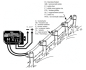 Preview: Weidezaungenerator 9V - 12V DC Hochspannungsgenerator max 1KV (1000V) M062 Kemo