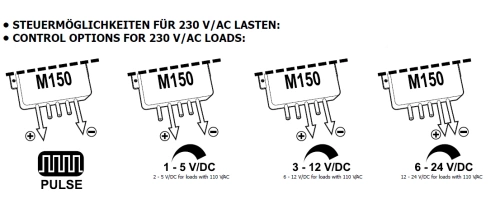 DC und Puls Konverter Interface M150 Kemo