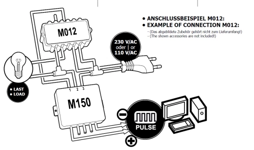 DC und Puls Konverter Interface M150 Kemo