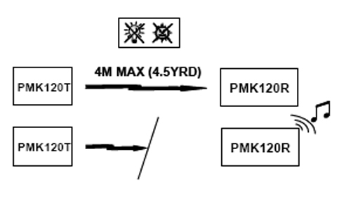 Preview: IR Lichtschranke Sender u Empfänger 9V MK120 Velleman Bausatz WHADDA WSAA120