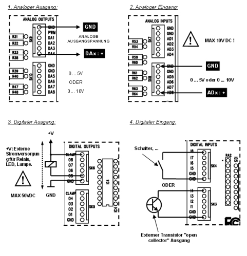 Programmierbare USB Schnittstellenkarte VM140 Velleman WHADDA WMI140