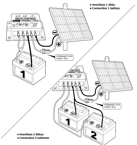 Preview: Solar Laderegler Ladestromregler 2-Kanal Dual 2x 8A o. 1x 16A max ca 192Watt 12V DC M174 Kemo