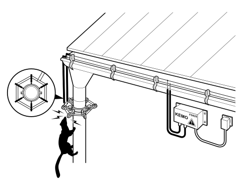 Marderabwehr, Waschbär Electric Fence / Elektrozaun (FG025 - Kemo  Electronic), Haus, Dachboden 