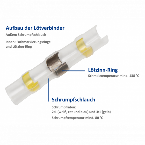 Lötverbinder & Schrumpfschlauch Sortiment 300-teilig in praktischer Sortimentsbox