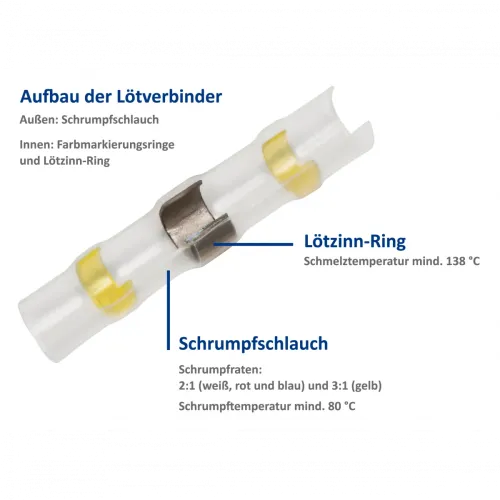 Lötverbinder & Schrumpfschlauch Sortiment 300-teilig in praktischer Sortimentsbox