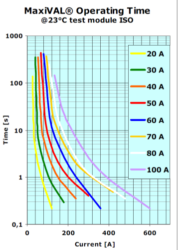 400 KFZ SICHERUNGEN IM SET 2 - 40A, 11+19 MM, AUTO FLACHSICHERUNGEN  SORTIMENT