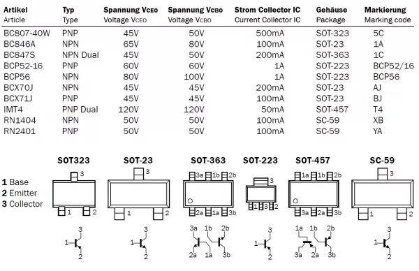 SMD Transistoren Sortiment ca. 100 Stück versch. gemischt S108 Kemo