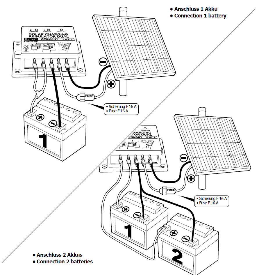 Solar Laderegler Ladestromregler 2-Kanal Dual 2x 8A o. 1x 16A max ca  192Watt 12V DC M174 Kemo