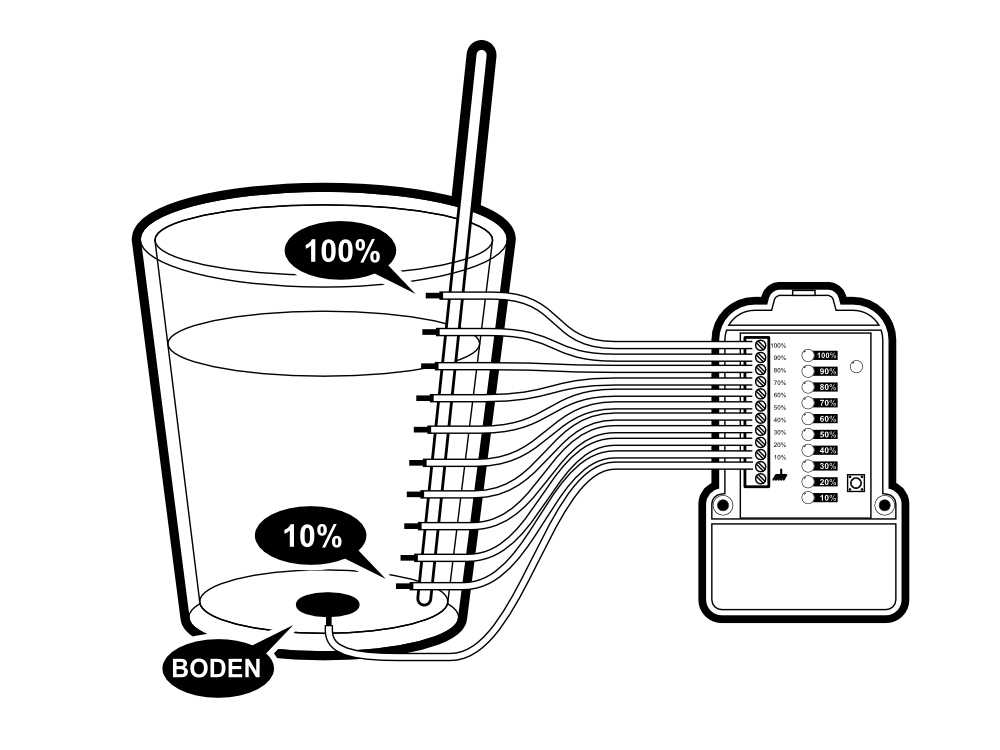 Füllstandsanzeige für Wassertanks Wasserstandssensor Batteriebetrieben  M167N Kemo