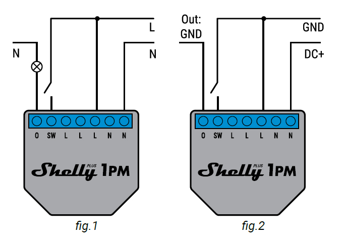 Shelly Plus 1PM - Shelly SA