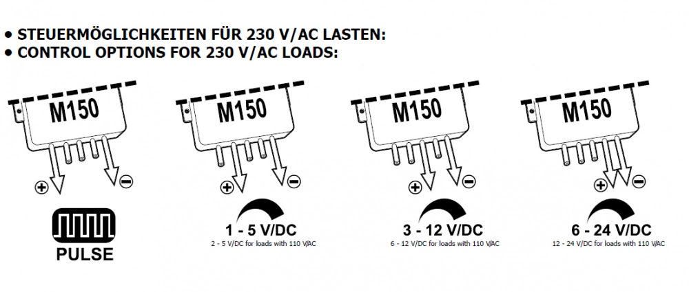 DC und Puls Konverter Interface M150 Kemo