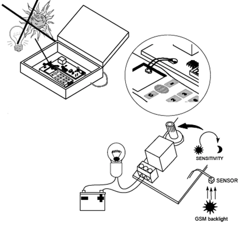 Fernbedienung über Handy Mobiltelefon Steuerung 12V MK160 Velleman Bausatz WHADDA Fernbedienung über Handy Mobiltelefon Steuerung 12V MK160 Velleman Bausatz WHADDA