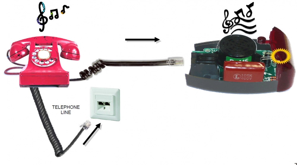 Telefonanrufmelder mit LED und Summer K8087 Velleman Bausatz WHADDA WSHA8086