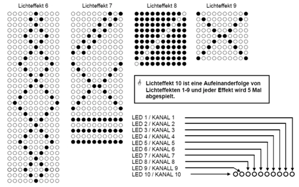 Lichteffekt Generator 12V 10 Kanäle je max 400mA VM120 Velleman