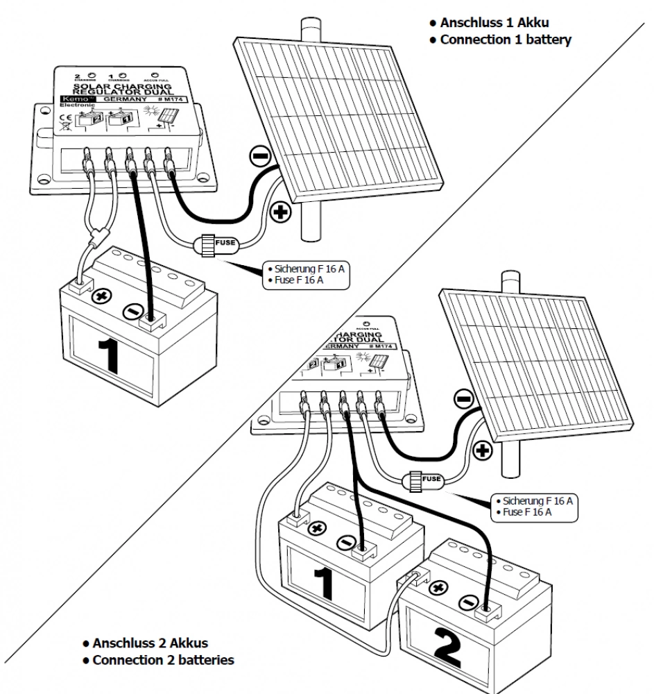 Solar Laderegler Ladestromregler 2-Kanal Dual 2x 8A o. 1x 16A max ca 192Watt 12V DC M174 Kemo