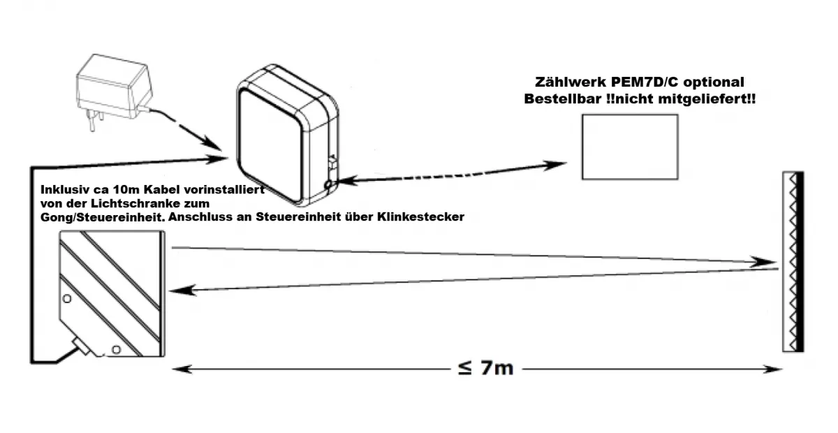 Mini IR Lichtschrankensystem inkl Netzgerät und Spiegel PEM7D Velleman