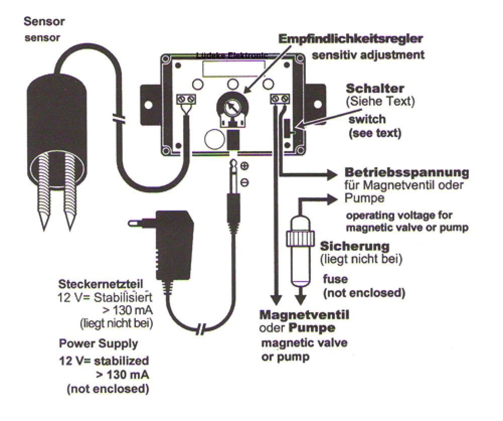 Bodenfeuchtigkeitssensor Gartenbewässerung Sensor M173 Kemo