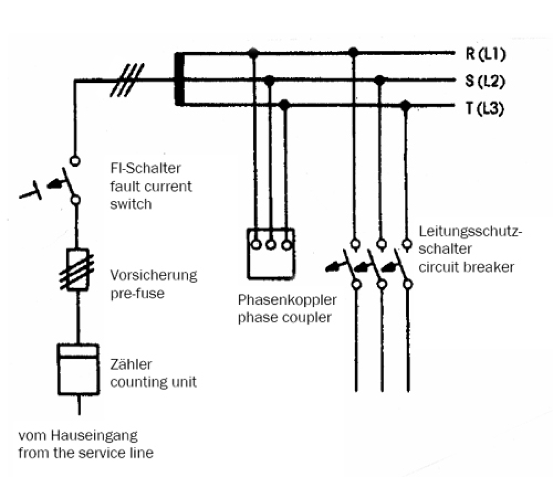 Phasenkoppler Netzwerkkoppler für Netzwerke übers Stromnetz M091N Kemo Phasenkoppler Netzwerkkoppler für Netzwerke übers Stromnetz M091N Kemo