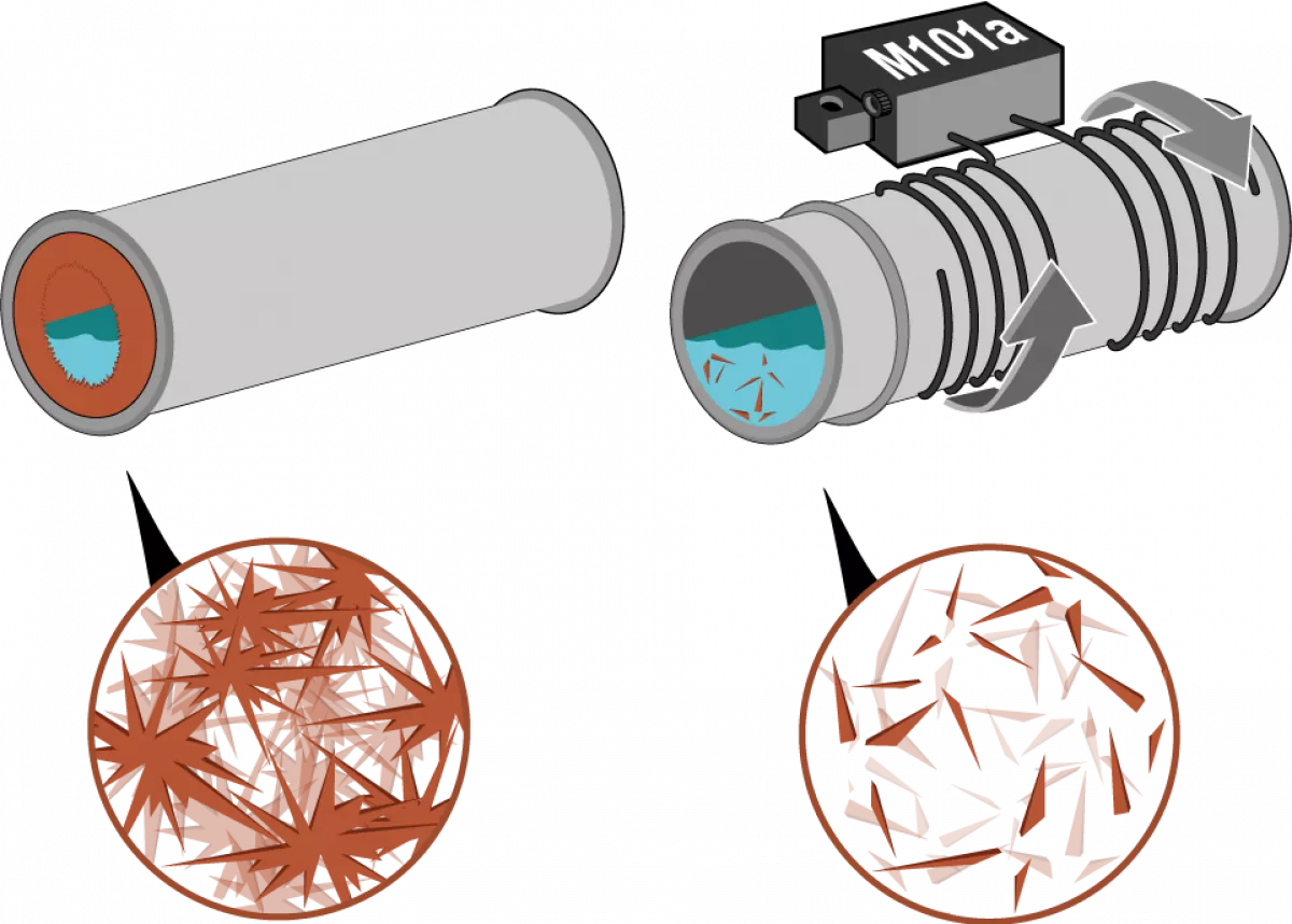 Magnetfeldgenerator für Wasserrohre Kemo M101A
