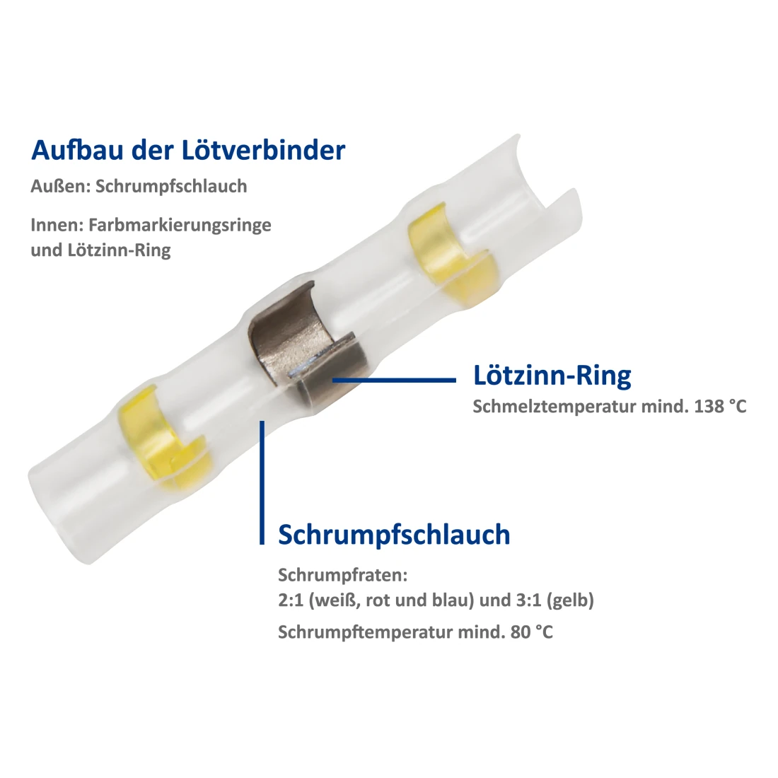 Lötverbinder mit Schrumpfschlauch 4 verschiedene Größen Sortimentsbox 100-teilig