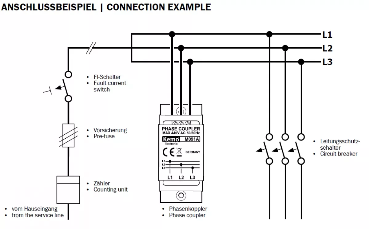 Phasenkoppler Netzwerkkoppler für Netzwerke übers Stromnetz Hutschienenmontage M091A Kemo
