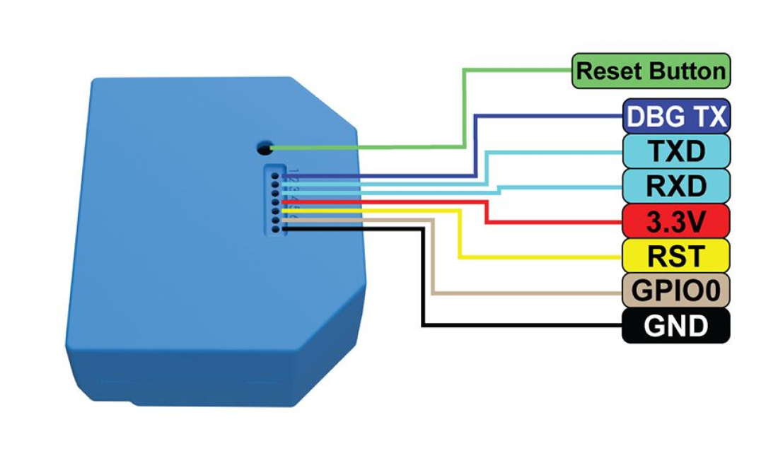 Shelly® 1L Smart Wifi WLAN Funk Schalter Relais Schaltaktor max 4A benötigt kein N (Neutralleiter) Shelly® 1L Smart Wifi WLAN Funk Schalter Relais Schaltaktor max 4A benötigt kein N (Neutralleiter)