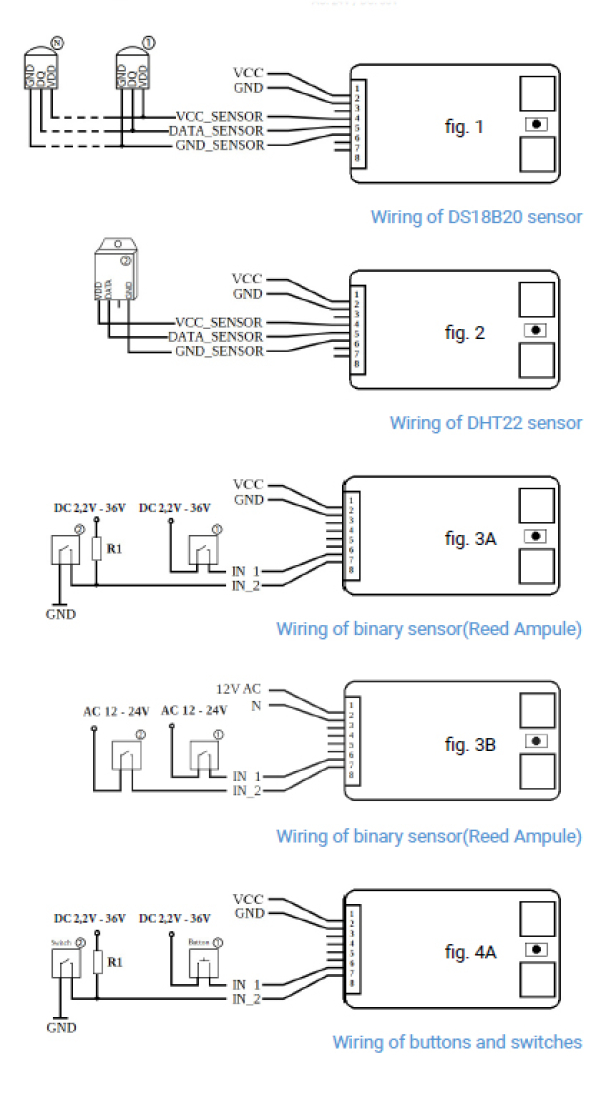 Shelly® Uni Smart Relais Modul WLAN Funk Schalter mit Messfunktion und Sensoreingänge Shelly® Uni Smart Relais Modul WLAN Funk Schalter mit Messfunktion und Sensoreingänge